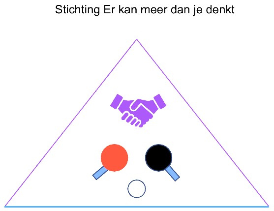 Stichting Er kan meer dan je denkt
